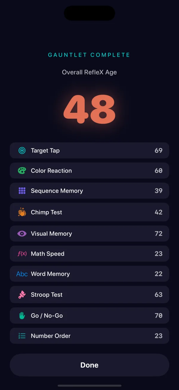 Gauntlet results listing a score for all ten tests